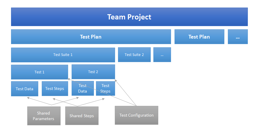 Release and Sprint oriented Test Management with MTM Image